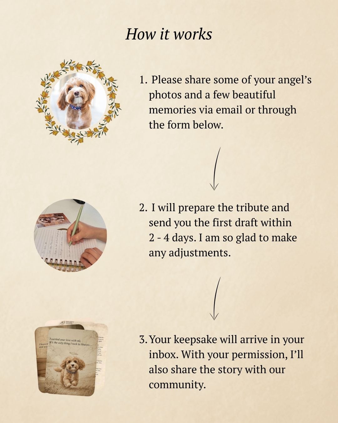 Custom Vintage Tribute (Digital Delivery)