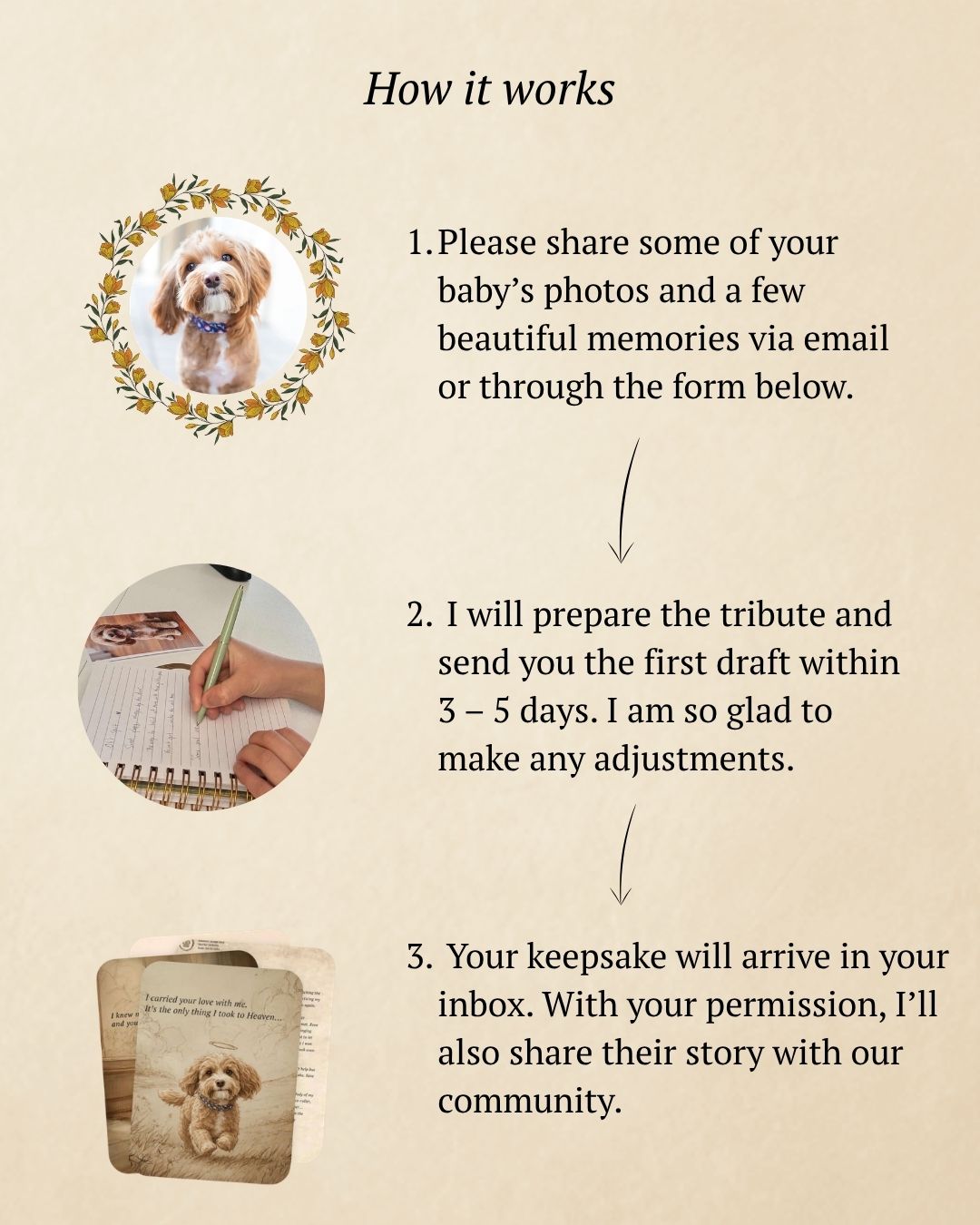Custom Vintage Tribute (Digital Delivery)